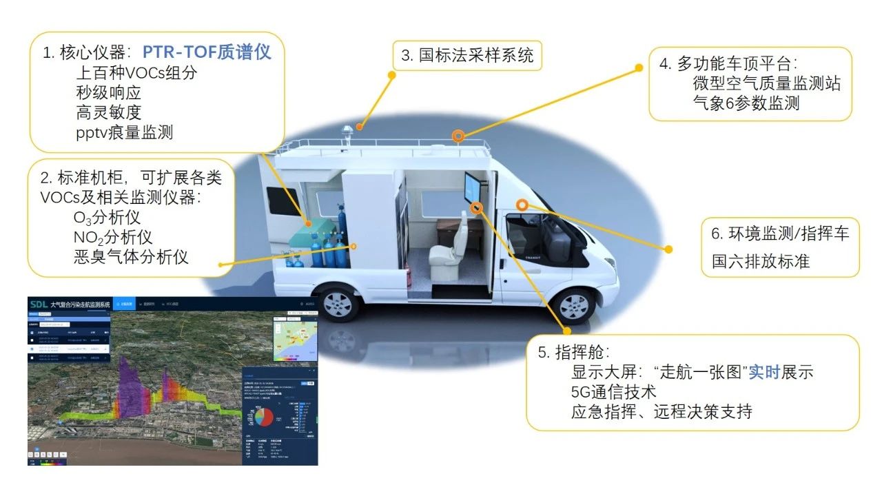 大氣VOCs溯源走航監(jiān)測產(chǎn)品服務(wù).jpg